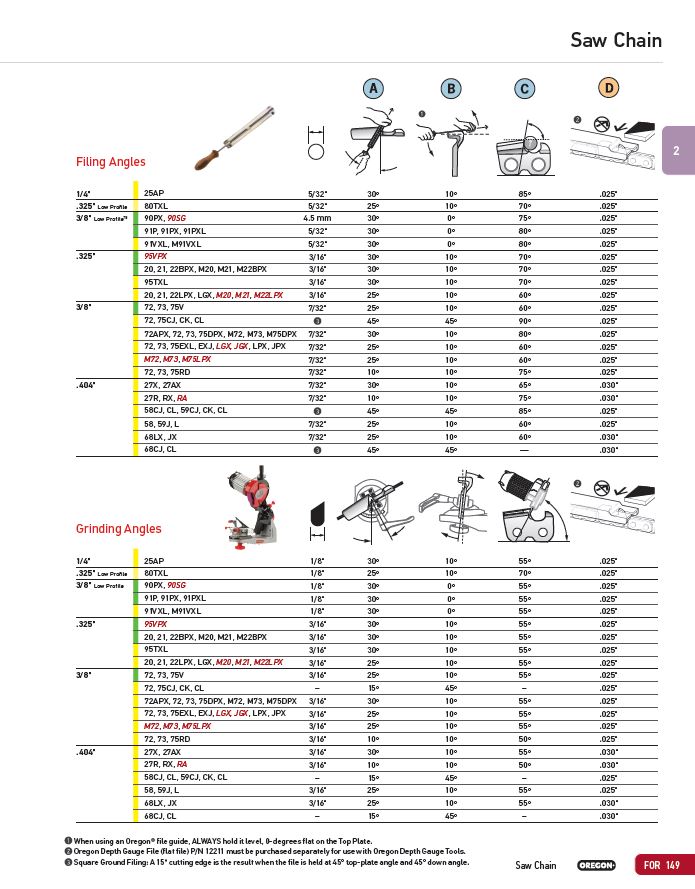 Filing & Grinding Angles Chainsaw and Outdoor Power Limited